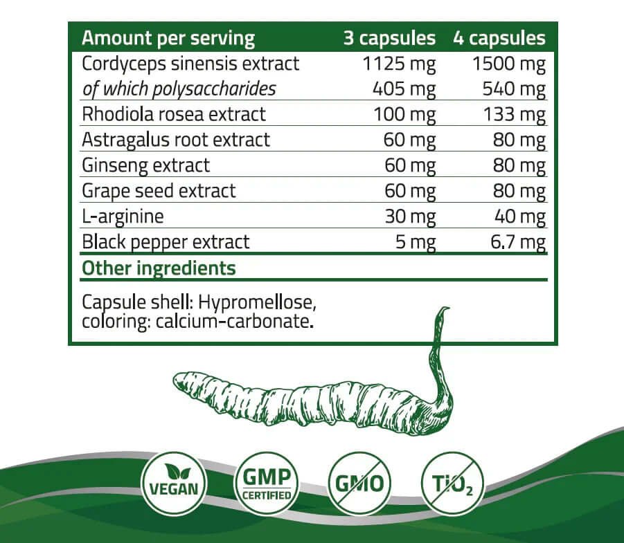 Ingrediënten van het supplement CorsyMAX 12x